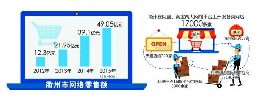 一片紫苏叶做出大商机